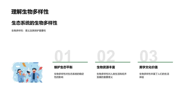 生物学解析PPT模板