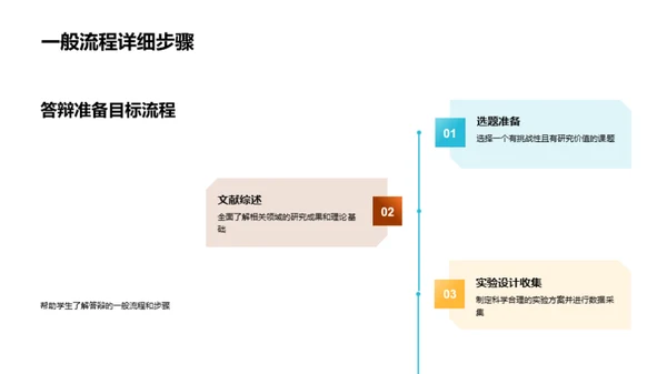 答辩全景解析