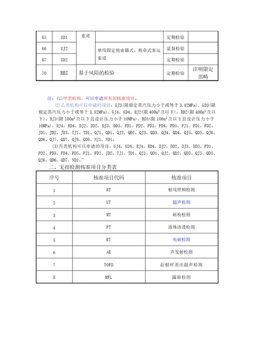 特种设备检验检测机构核准规则DOC44页