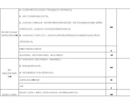 劳动关系和谐企业自查表