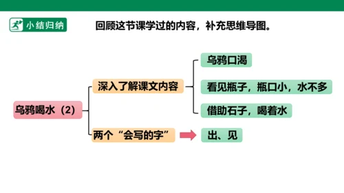 部编1A 第8单元 第6课 乌鸦喝水（2）课件