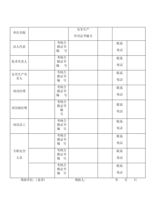 安全生产备案申请(样式)、所需资料及附表