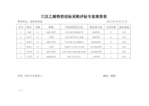 武汉乙烯物资招标采购评标专家和评标专家库管理办法.docx