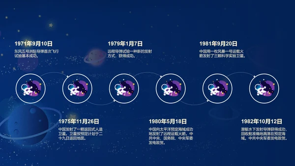 蓝色星空中国梦航天梦主题班会PPT模板