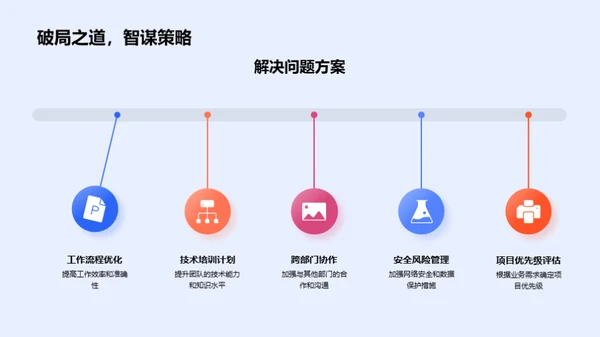 IT部门季度业绩总结