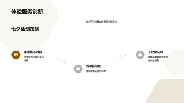 七夕农园体验营销攻略