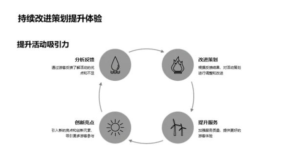 挖掘冷门旅游潜力