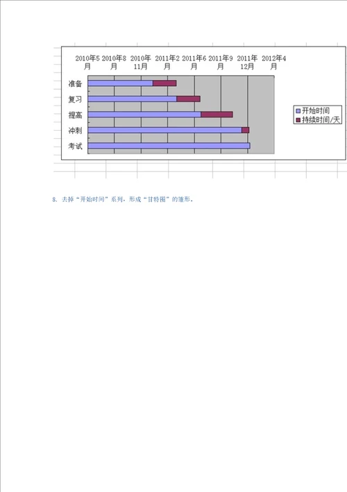 甘特图制作方法