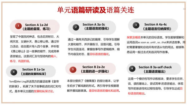 Unit 6 单元整体教学设计课件【大单元教学】人教版八年级英语下册