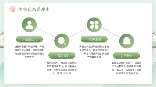 绿色中国风关于七夕传统爱情文化课程主题PPT模板