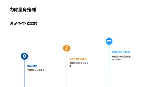 电商视角下的房产营销