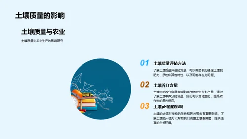 农业科技进步探析