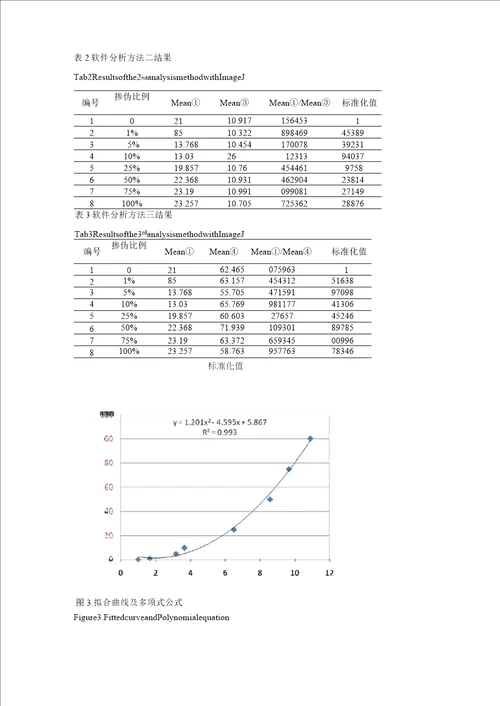 PCRRFLP法用于半定量检测川贝母掺伪的研究