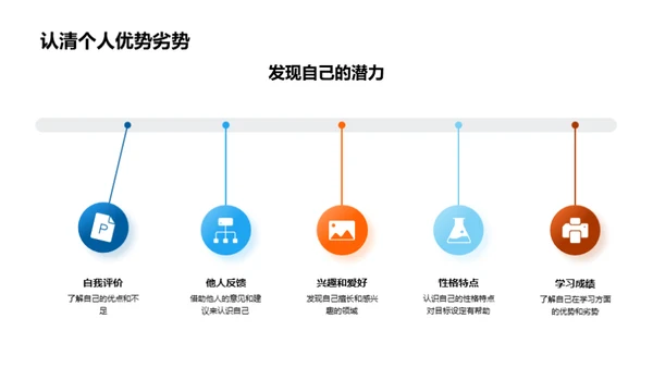 自我理解与未来规划