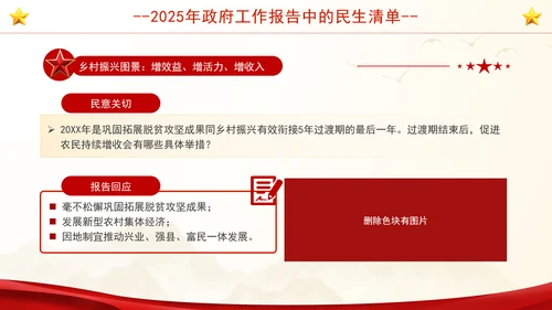 学习2025年政府工作报告中的民生清单社区ppt