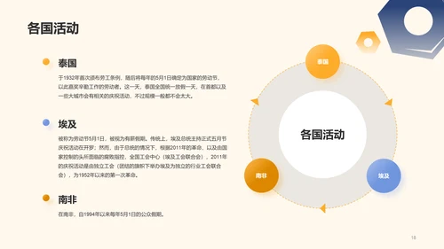 黄色插画五一劳动节科普介绍PPT