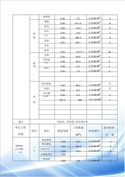 试验检测计划高速公路汇总