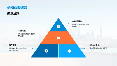 20XX房产业绩与展望