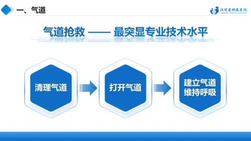 急诊抢救中的医护配合与组织管理通用PPT模板