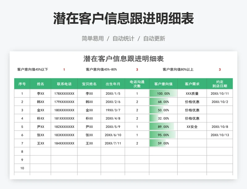 潜在客户信息跟进明细表