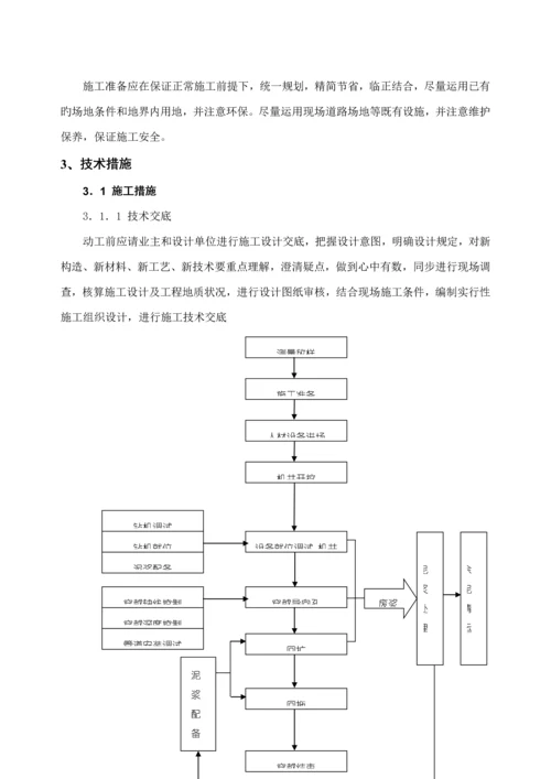 水平定向钻综合施工组织专题方案.docx