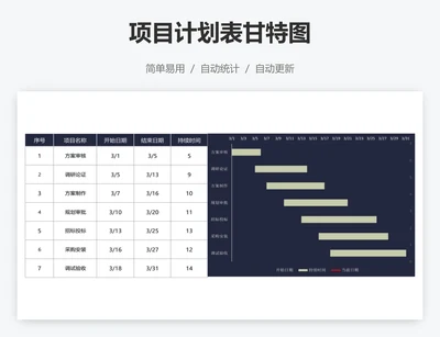 项目计划表甘特图