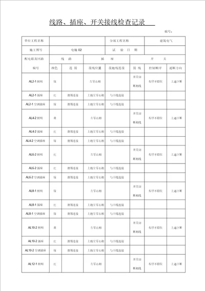 线路、插座、开关接线检查记录