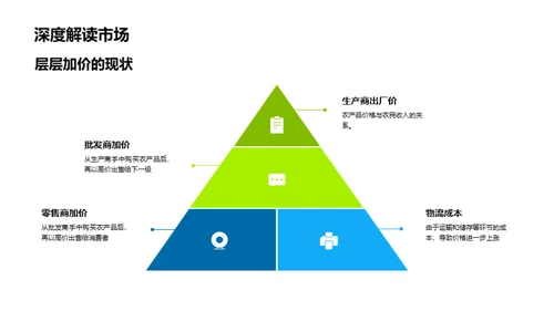 农业电商新篇章