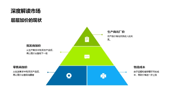 农业电商新篇章