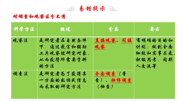 1.1 认识生物 2023-2024学年七年级生物上学期期末考点大串讲（人教版）(共19张PPT)