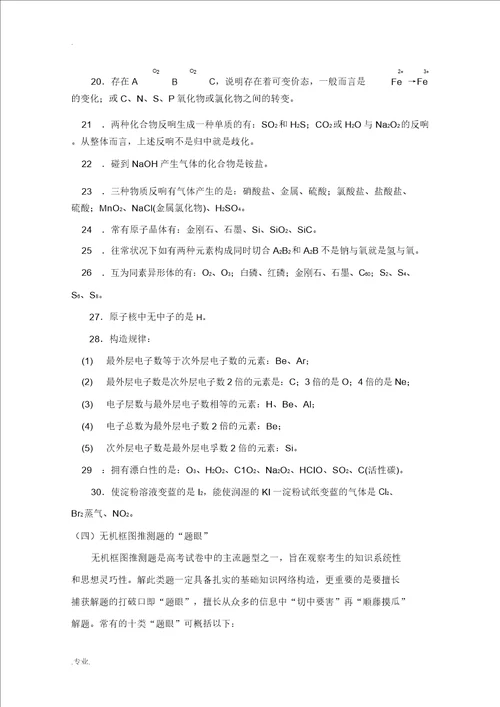 高三化学无机化学推断题知识汇总