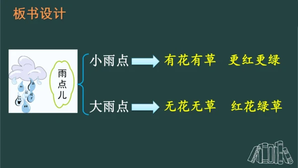 8 雨点儿  课件