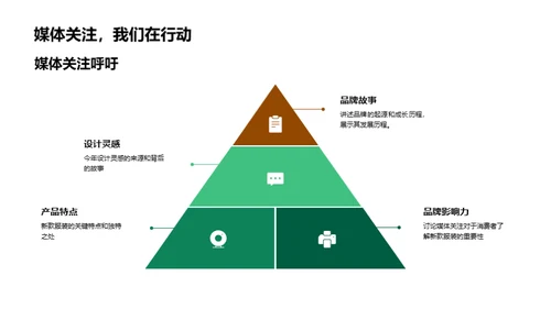 品牌时尚解析