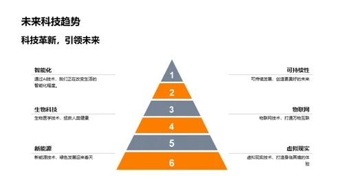 激光科技投资蓝图