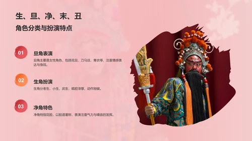 红色国潮风中国戏曲文化科普介绍PPT模板
