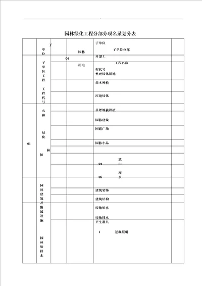 园林绿化施工通用表格范例范例