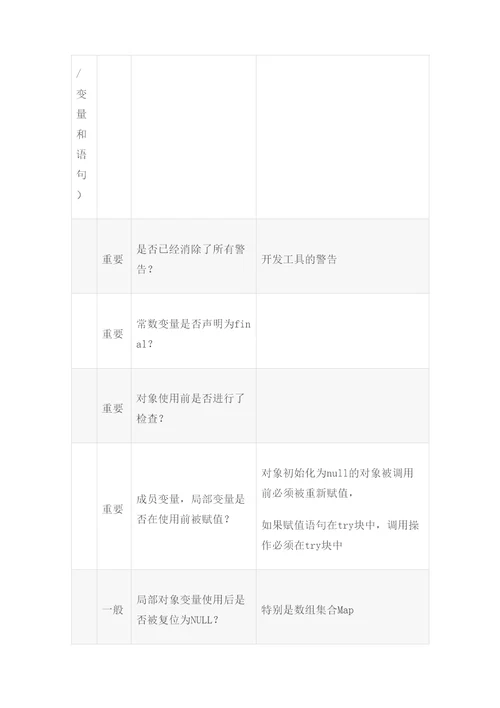 代码审计报告