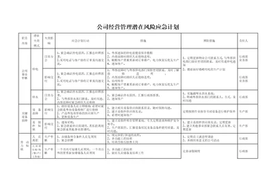 公司经营管理潜在风险应急计划