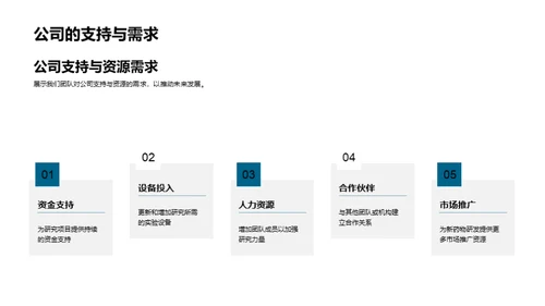 生物科创未来展望