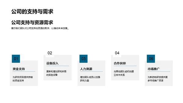 生物科创未来展望