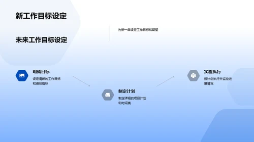 生物部门年度盘点