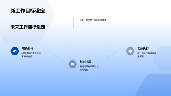 生物部门年度盘点