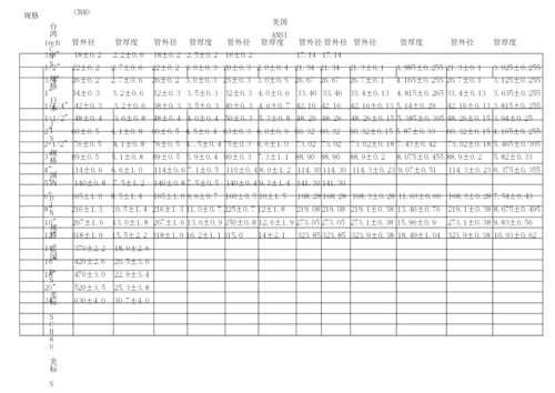 一般管道常用标准尺寸对照表-格式已好-直接打印.docx