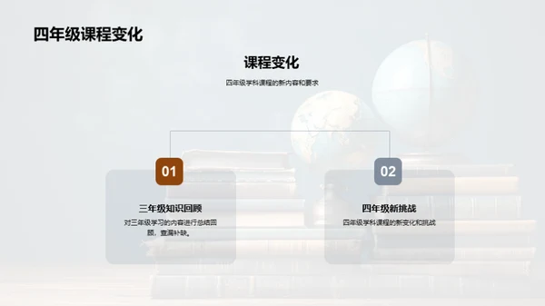 四年级学习探秘