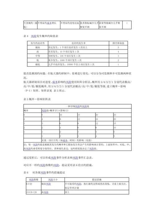 航天项目风险.docx