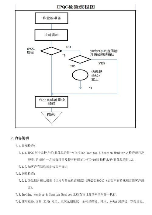 制程品管检验作业基础规范