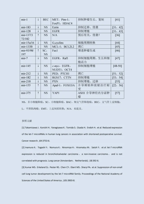 MicroRNA与肺癌的关系研究应用进展.docx