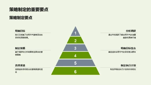 谷雨营销策略解析