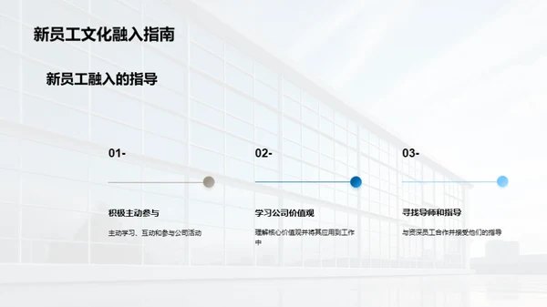 企业文化的实践与竞争力