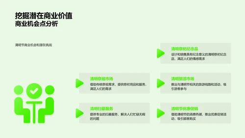 清明节营销报告PPT模板